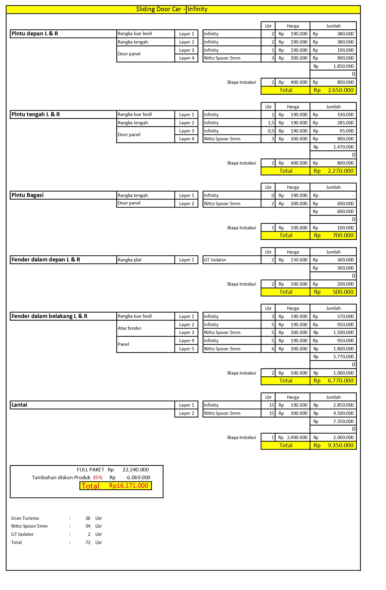 Paket Sliding Door, Innovation Car Audio, audio mobil terbaik Jakarta, mengatasi audio mobil ngcekrek, suara mobil berisik solusi, agar mobil tidak panas, audio mobil standar upgrade, review toko audio mobil terpercaya Jakarta, biaya pasang peredam suara mobil, harga pasang sound system mobil lengkap, peredam suara mobil Jakarta, toko audio mobil Jakarta, keuntungan pasang peredam mobil, rekomendasi speaker mobil terbaik 2024, perbedaan audio mobil aktif dan pasif, tips memilih toko audio mobil, cara merawat sound system mobil, harga pasang audio mobil semua tipe, jasa audio mobil Jakarta, spesialis audio mobil Jakarta, pemasangan peredam suara mobil, peredam panas dan bising mobil, stikering mobil anti panas, peredam mobil murah Jakarta, peredam mobil berkualitas, peredam mobil stp, toko audio mobil 24 jam, audio mobil buka hari minggu, bengkel audio mobil terdekat, service audio mobil, tempat cuci mobil plus audio, peredam mobil dynamat, insulasi mobil lengkap, peredam kabin mobil, atasi bising mobil, modifikasi audio mobil premium Jakarta, pemasangan speaker mobil Jakarta, upgrade sound system mobil, head unit mobil terbaik, amplifier mobil Jakarta, subwoofer mobil Jakarta, tuning audio mobil professional, sound system mobil mewah, audio mobil untuk jazz, audio mobil untuk rock, audio mobil EDM, audio mobil Jakarta Selatan, audio mobil Jakarta Timur, audio mobil Jakarta Barat, audio mobil Jakarta Utara, audio mobil Jakarta Pusat, toko audio mobil terdekat, jasa audio mobil keliling Jakarta, jual speaker pioneer mobil, jual amplifier audison, harga peredam mobil stp, distributor dynamat Jakarta, audio mobil jbl, audio mobil focal, audio mobil morel, audio mobil helix, Paket Audio, Paket Peredam, paket peredam mobil